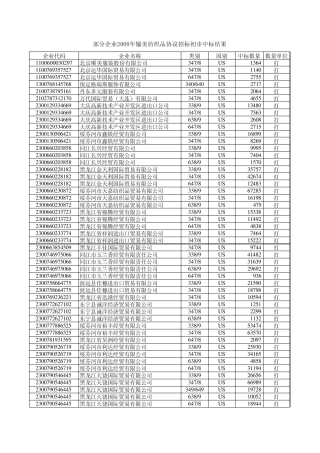 美纺织品协议招标初步中标结果
