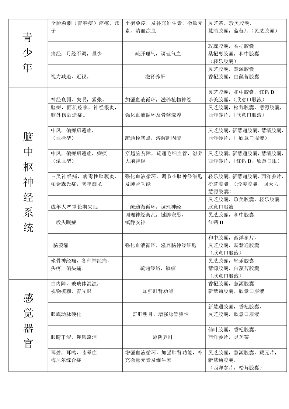 美罗国际真菌多糖系列产品调理人体各种疾1_第2页
