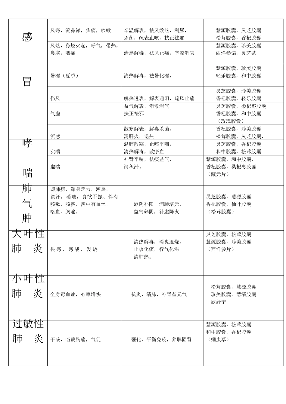 美罗国际真菌多糖系列产品调理人体各种疾1_第3页