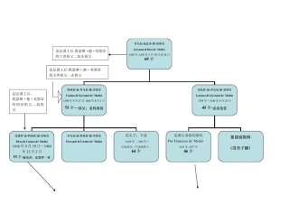 美第奇家族族谱图01Doc2