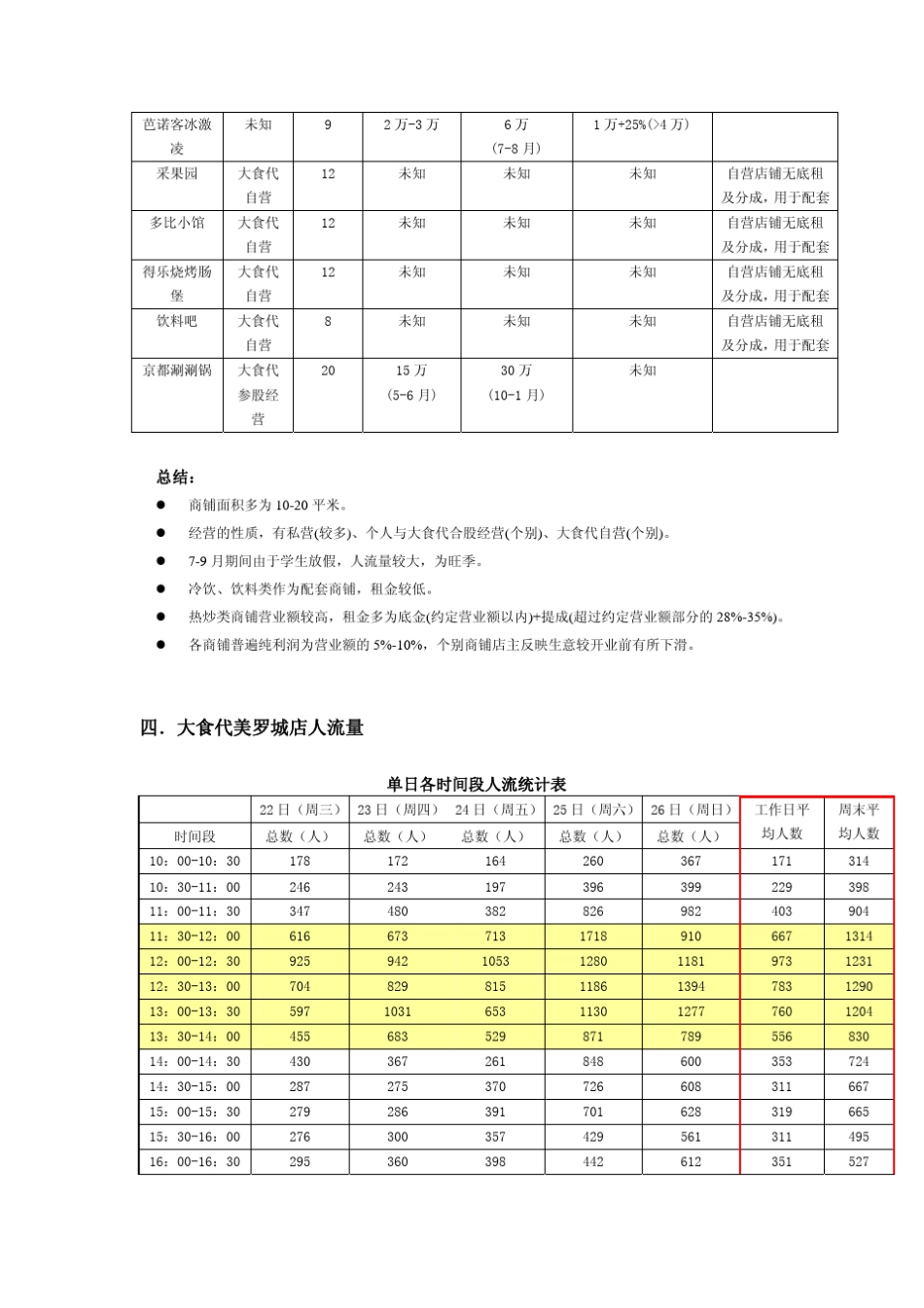 美罗城大食代调研报告_第3页