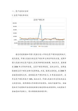 美联储资产负债表分析