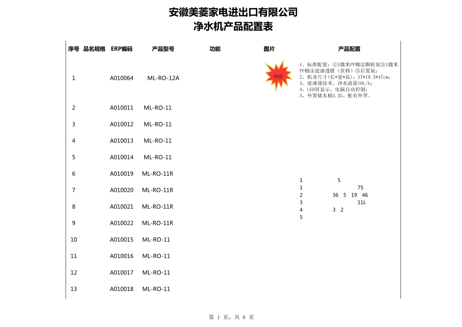 美菱ML家用净水器配置表(2014年)_第1页