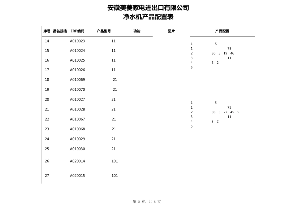 美菱ML家用净水器配置表(2014年)_第2页