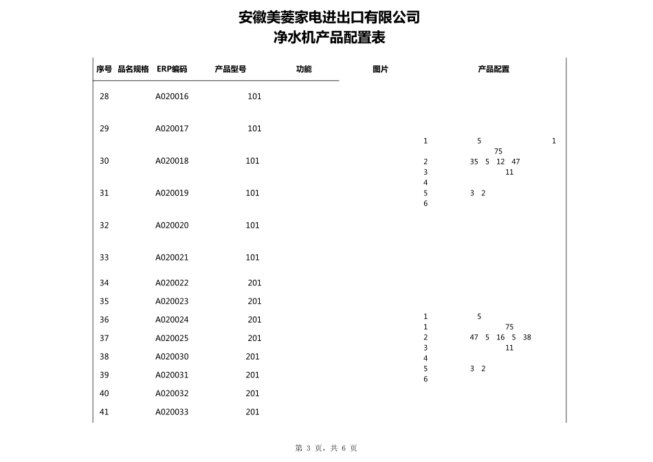 美菱ML家用净水器配置表(2014年)_第3页
