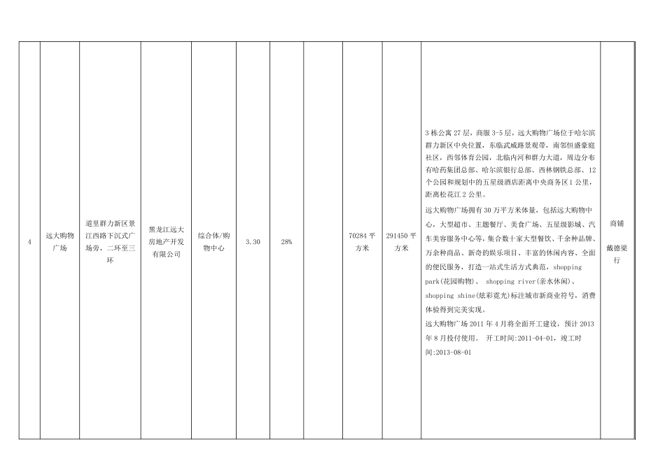 群力新区全部楼盘汇总_第2页