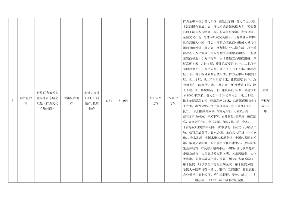 群力新区全部楼盘汇总_第3页
