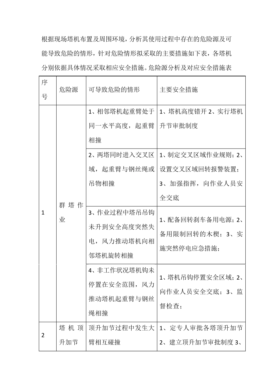 群塔施工危险源分析及对应安全措施_第1页