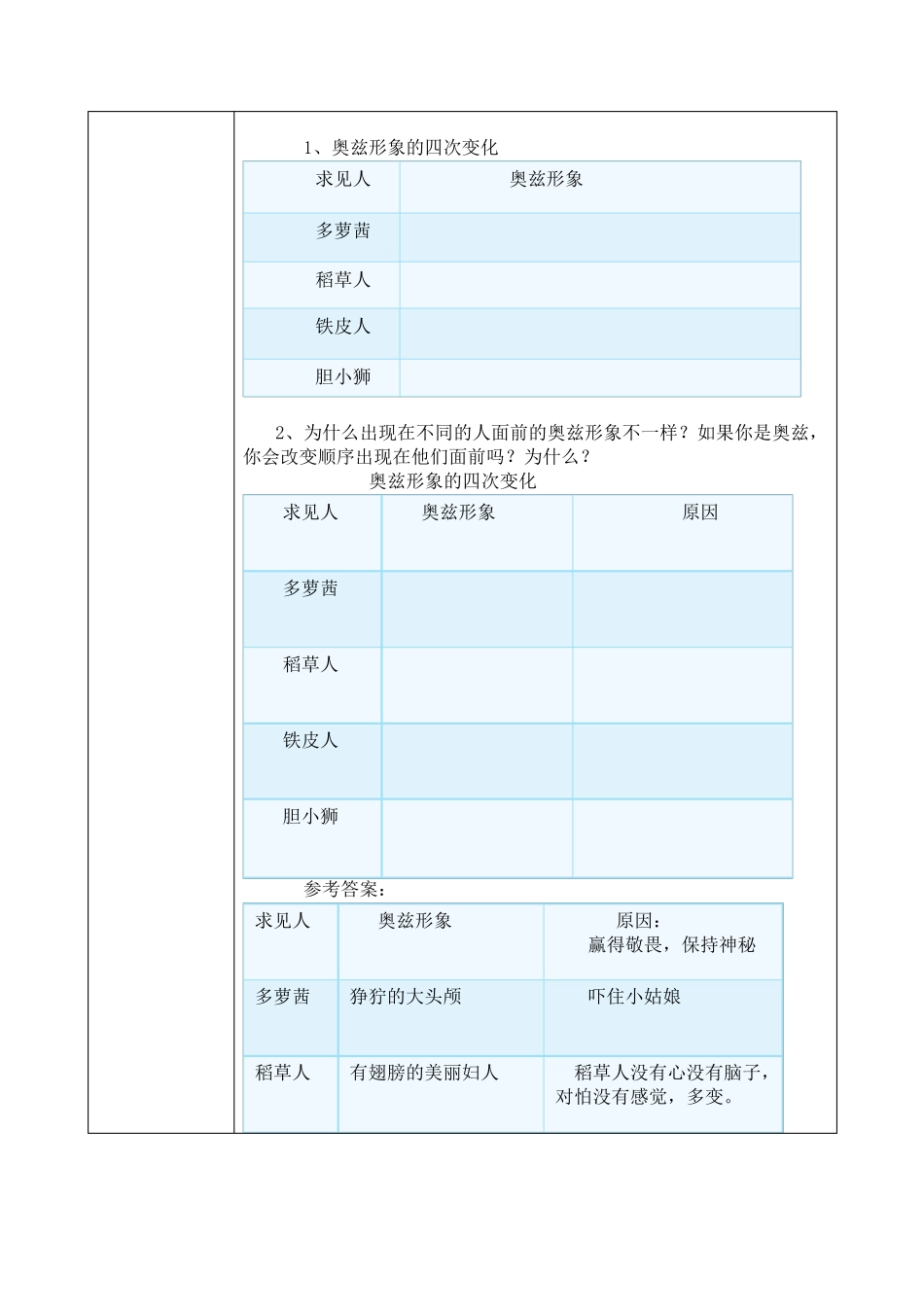 群文阅读,《童话故事中的人物形象》教案_第2页