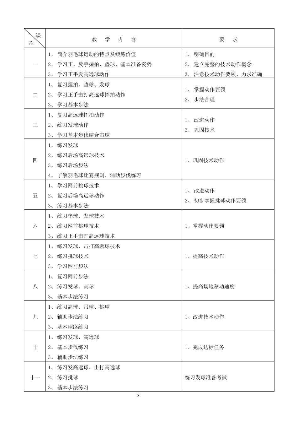 羽毛球专项课教学大纲_第3页