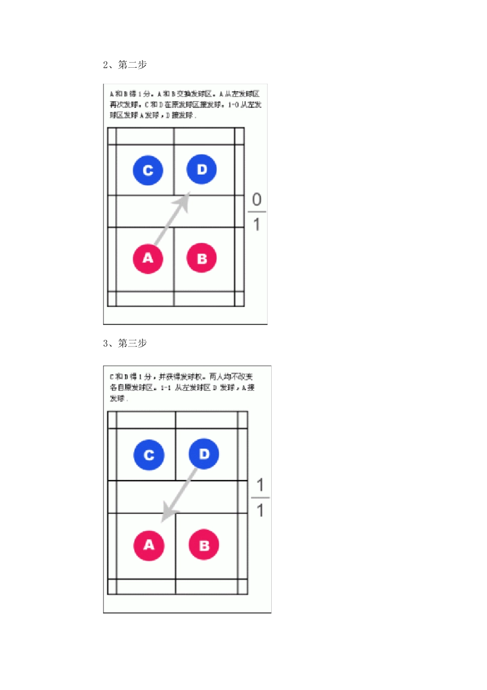 羽毛球发球规则及技术分析(附有图解)_第2页