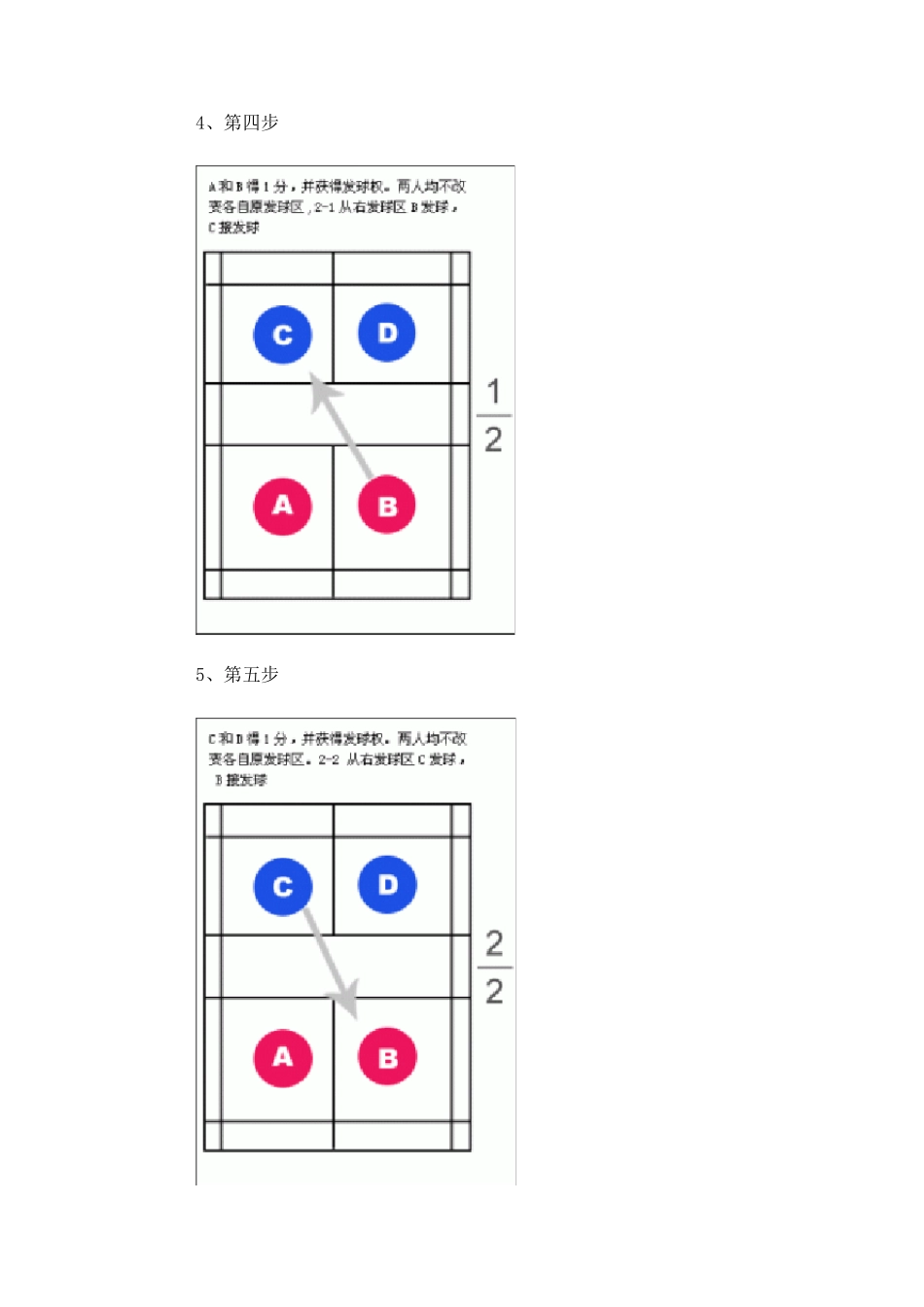 羽毛球发球规则及技术分析(附有图解)_第3页