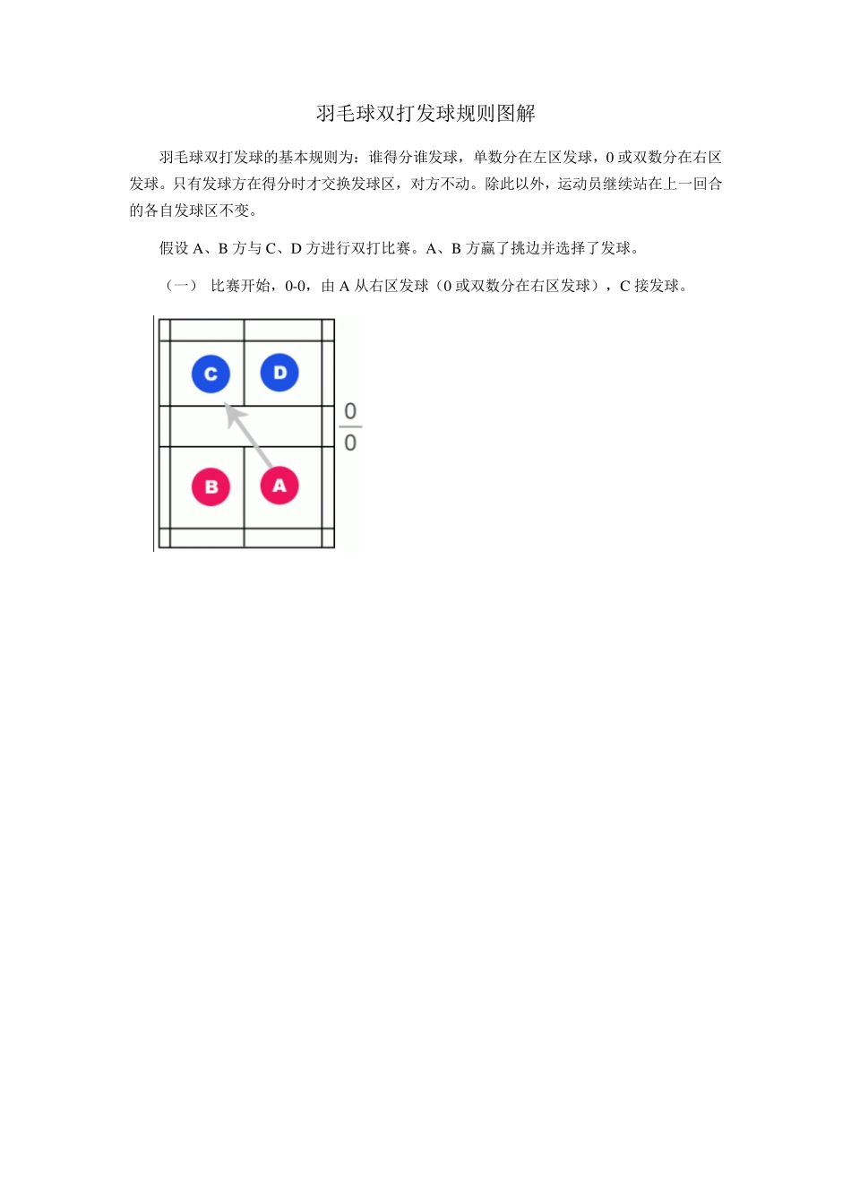 羽毛球场地及单双打规则_第1页