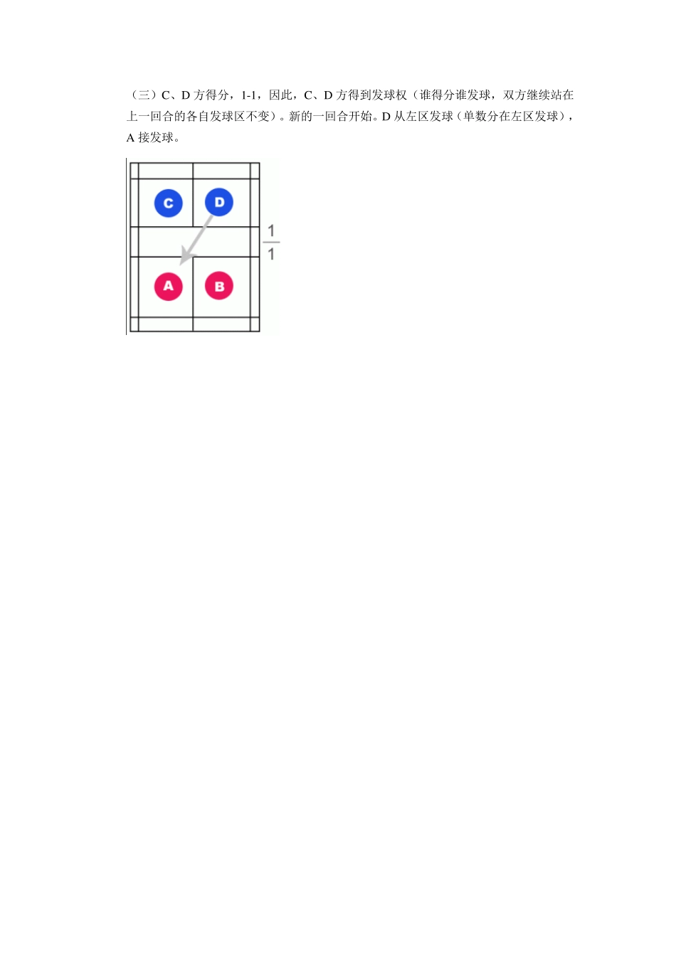 羽毛球场地及单双打规则_第3页
