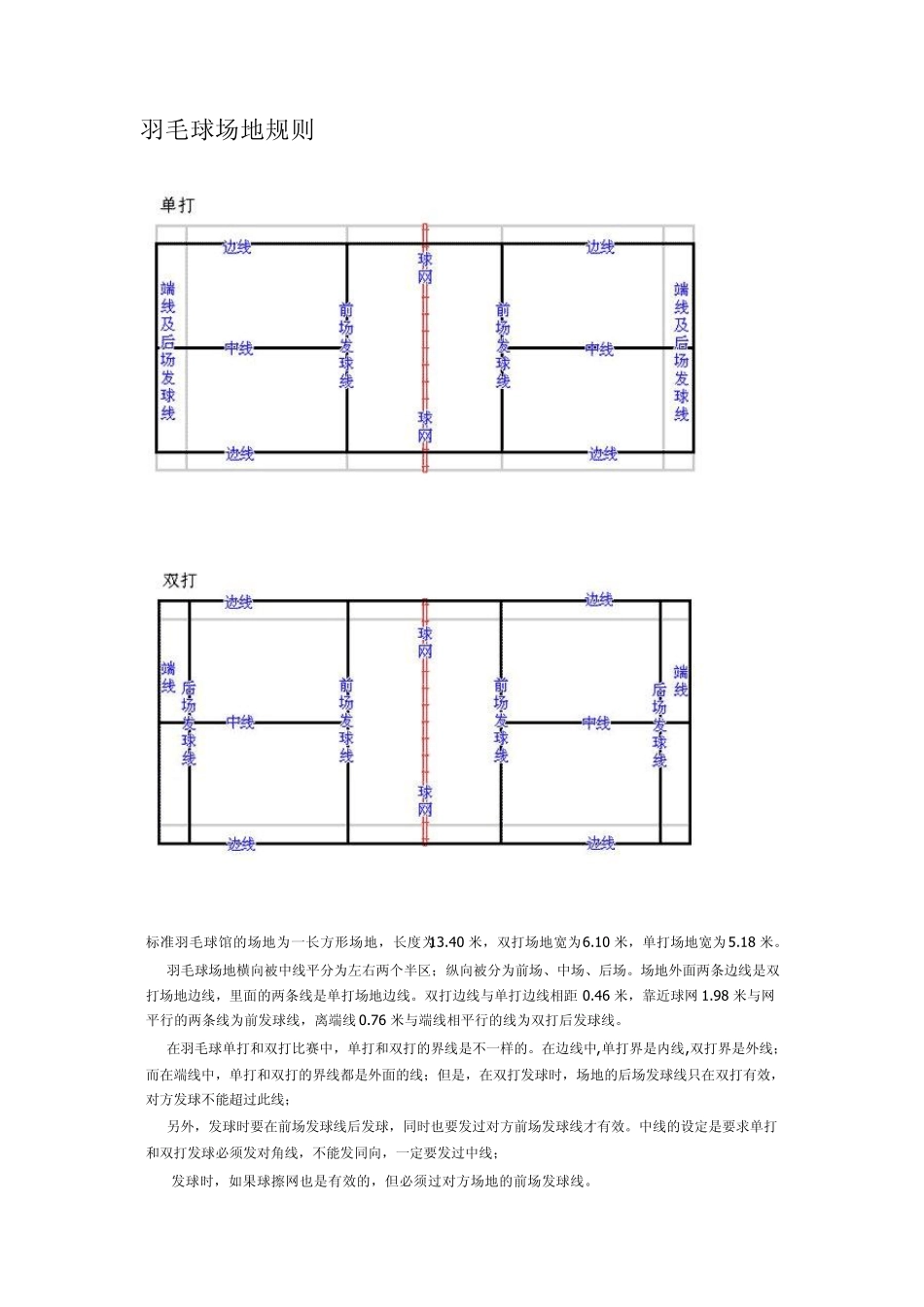 羽毛球场地及比赛规则_第1页