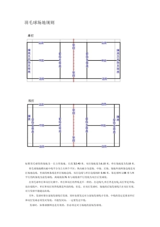 羽毛球场地及比赛规则