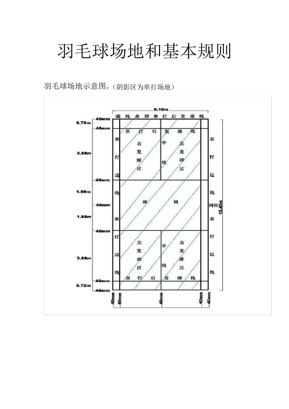 羽毛球场地和基本规则_第1页