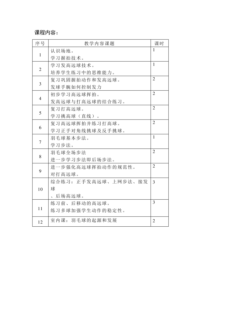 羽毛球教学计划及教案详解_第3页