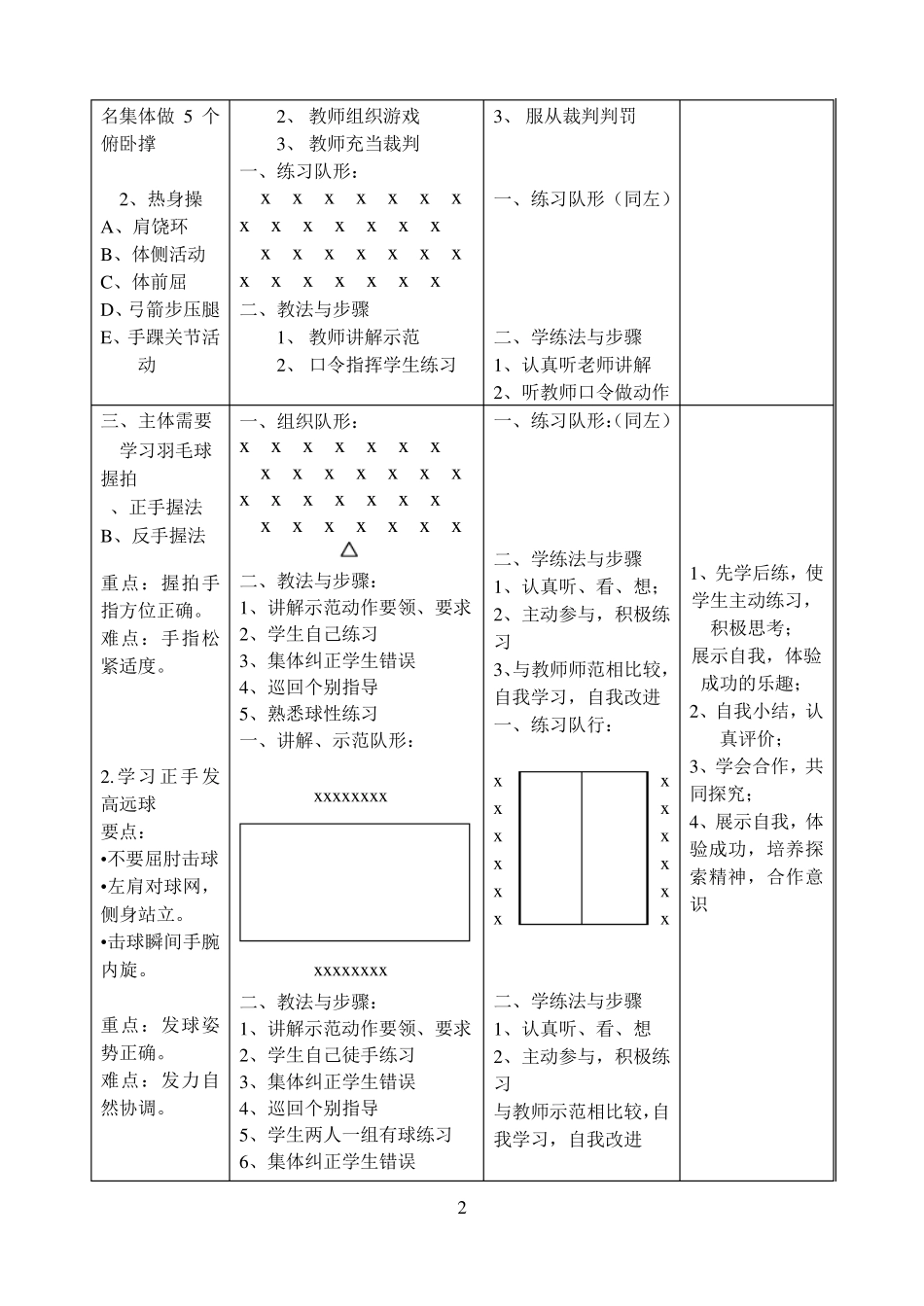 羽毛球教案18课时_第2页