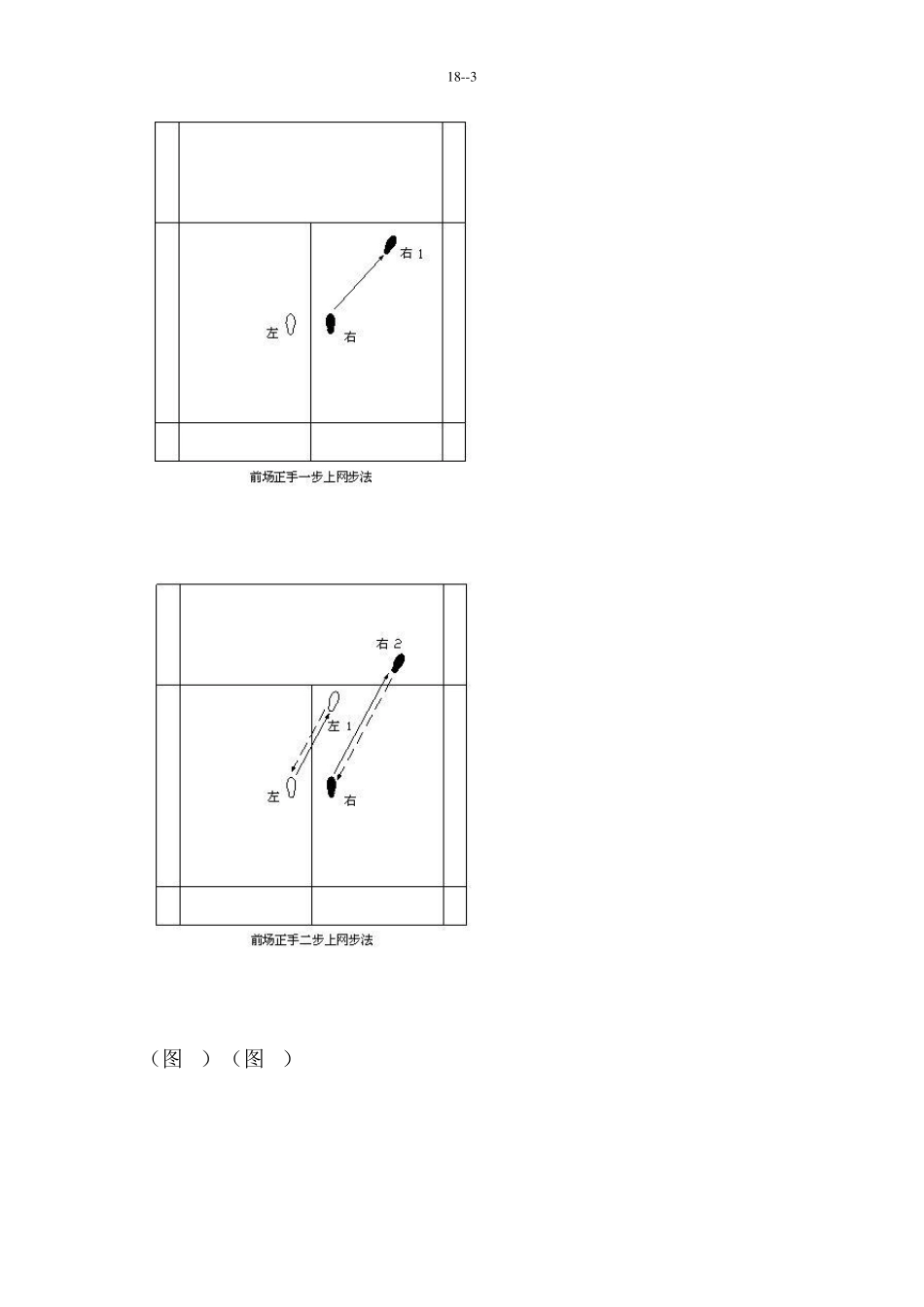 羽毛球步法移动方法_第3页