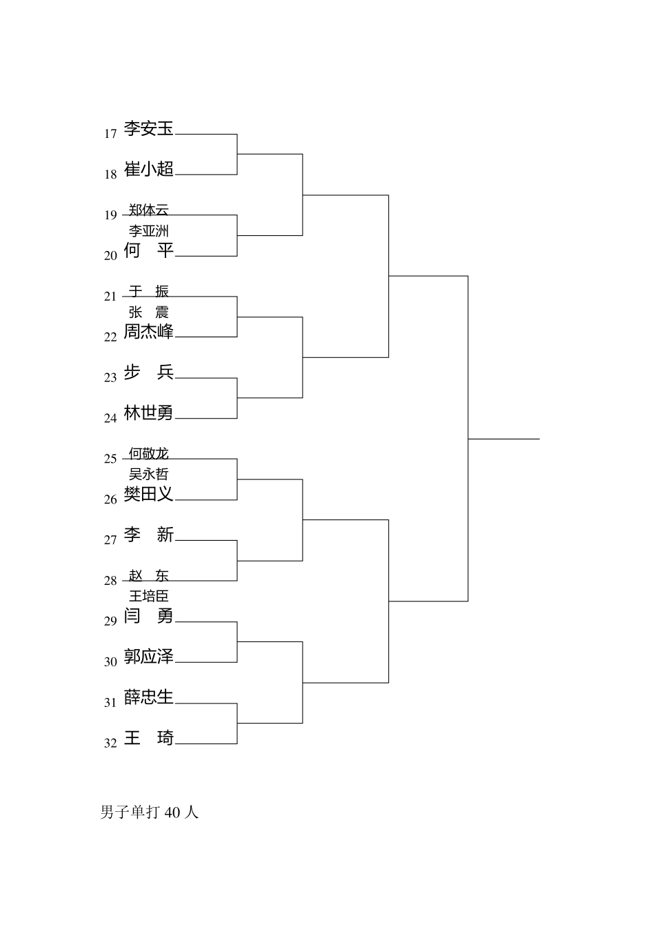 羽毛球比赛对阵表_第2页