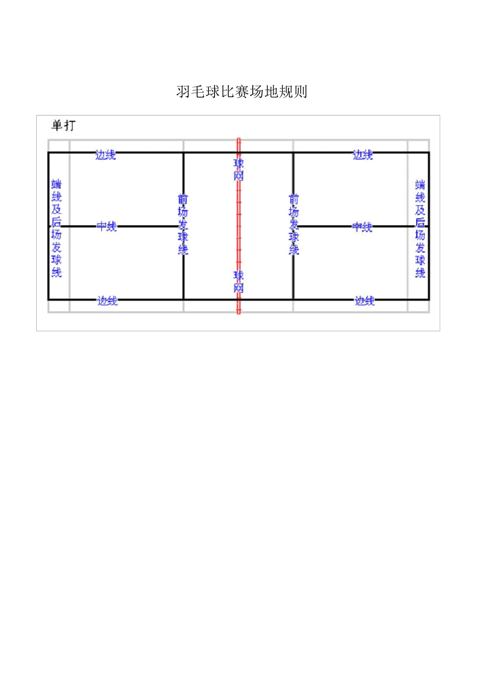 羽毛球比赛规则(裁判员培训教材)_第1页