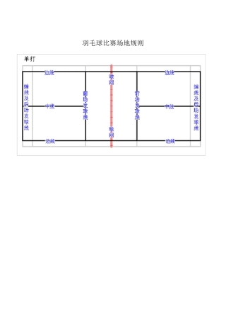 羽毛球比赛规则(裁判员培训教材)