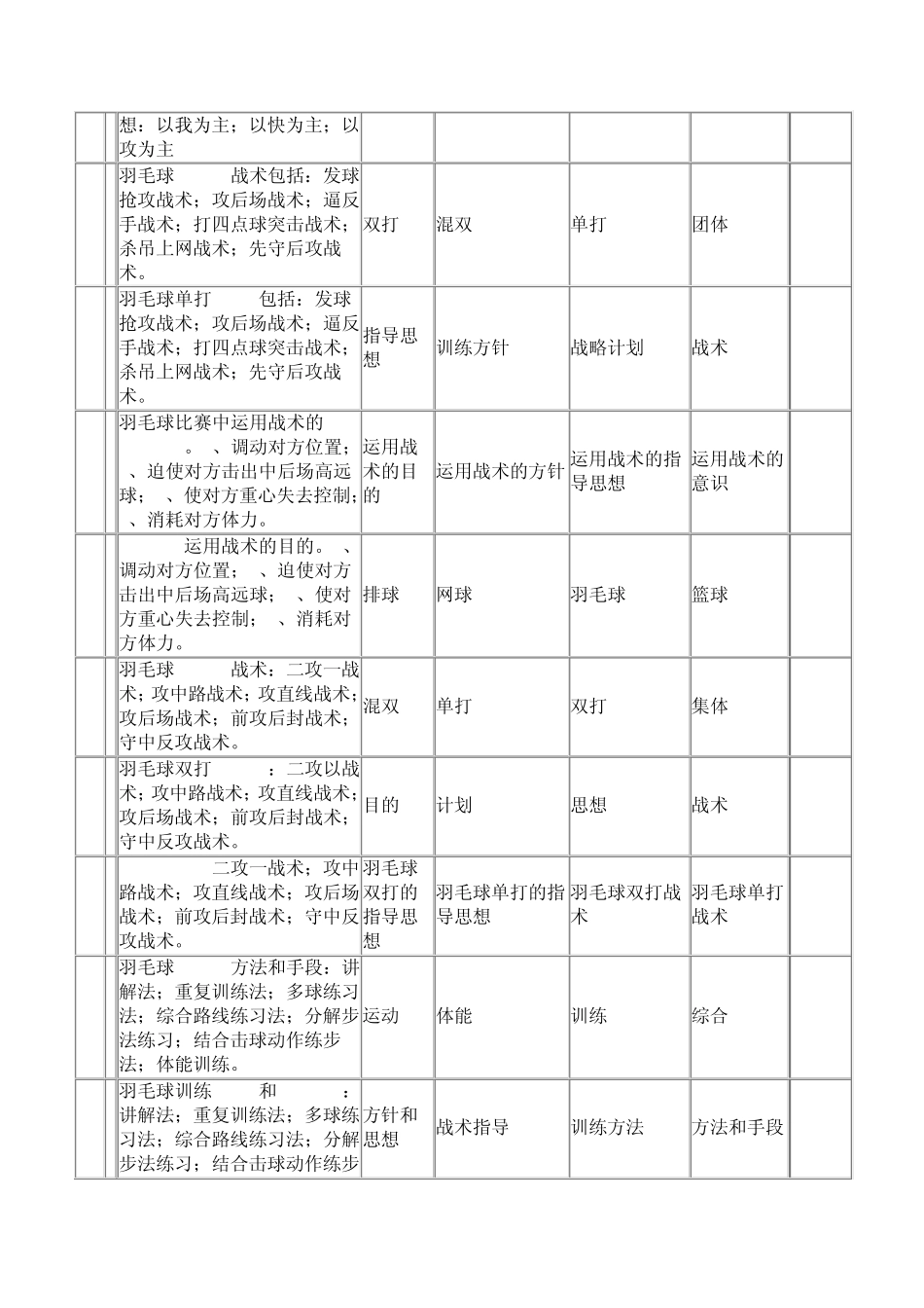 羽毛球考试复习资料_第2页
