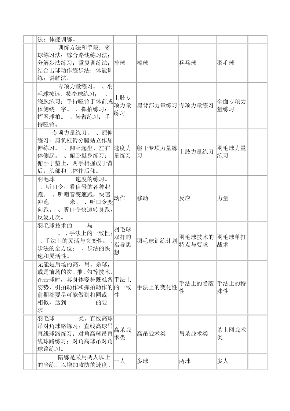 羽毛球考试复习资料_第3页