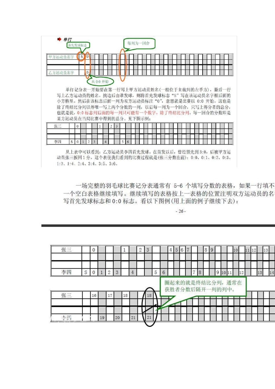 羽毛球计分表使用_第2页