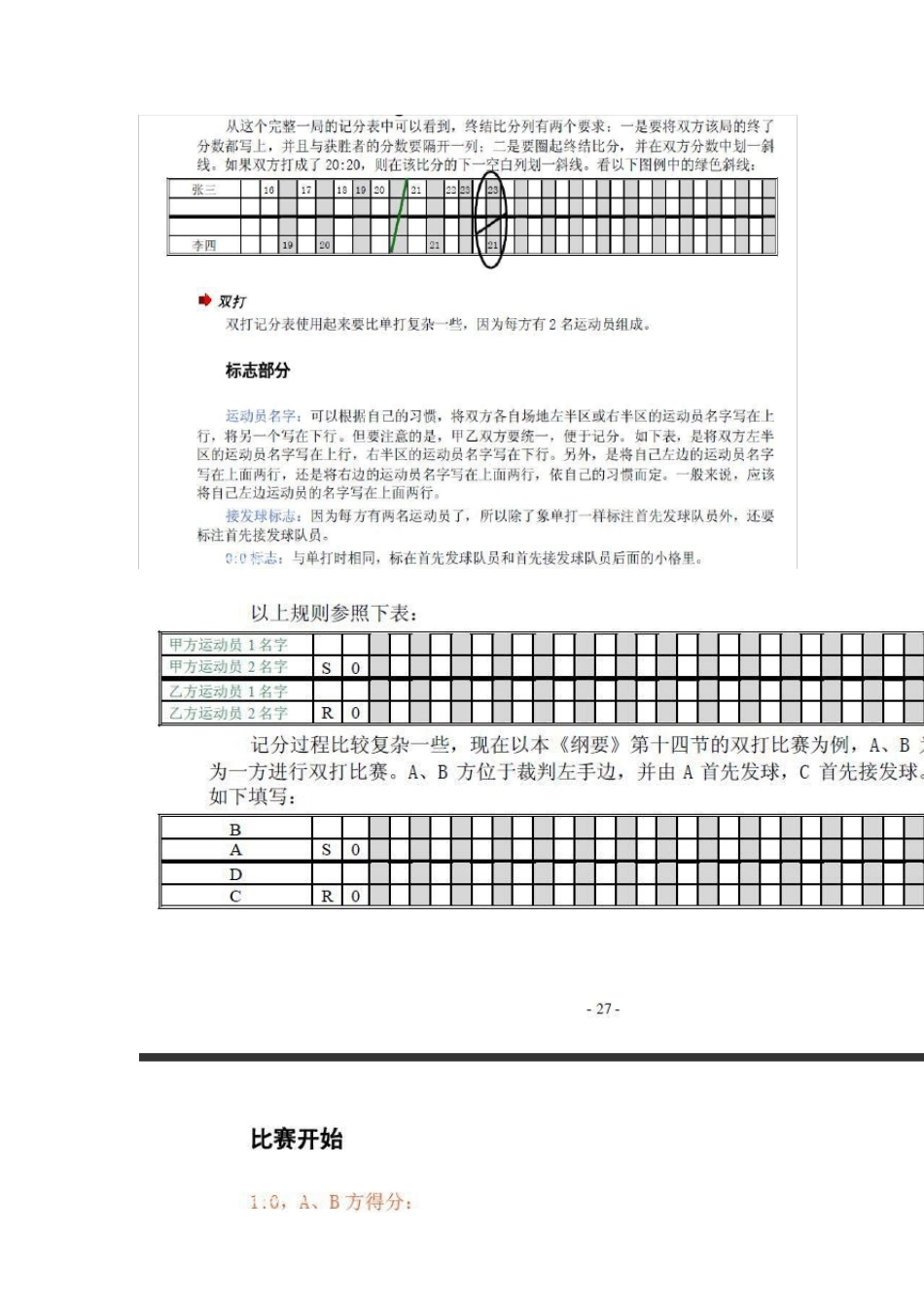 羽毛球计分表使用_第3页