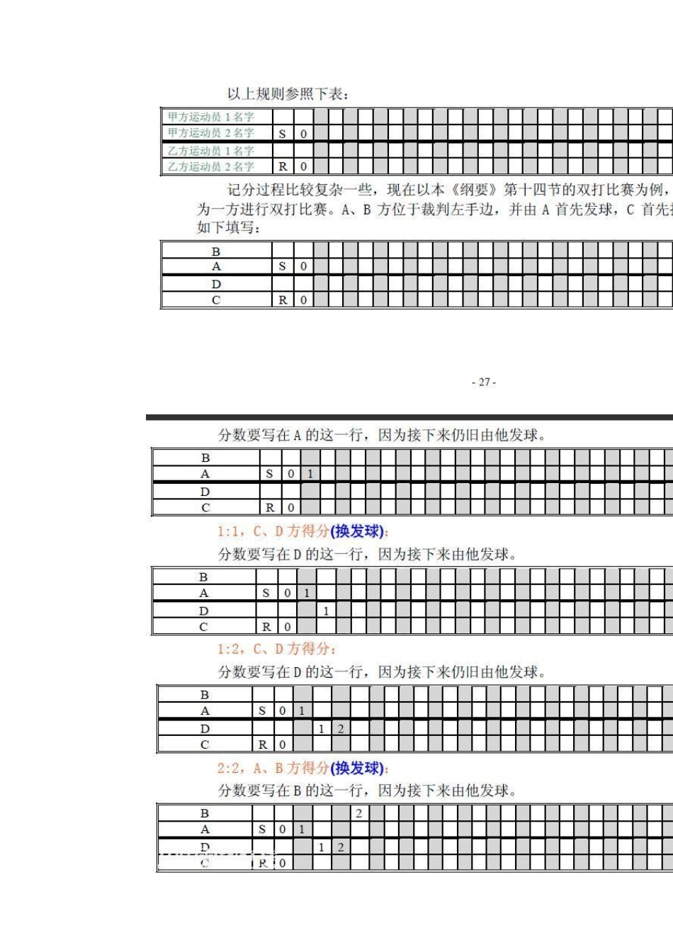 羽毛球记分表使用方法_第3页