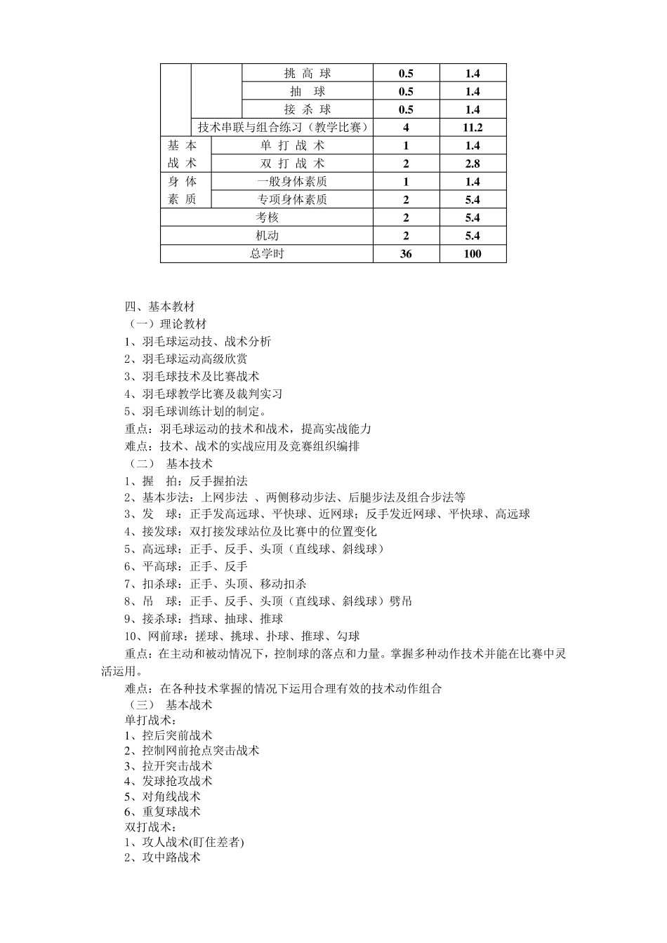 羽毛球选修课教学大纲_第2页
