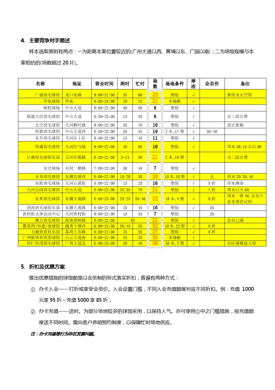 羽毛球馆分析及初步可行性方案_第3页