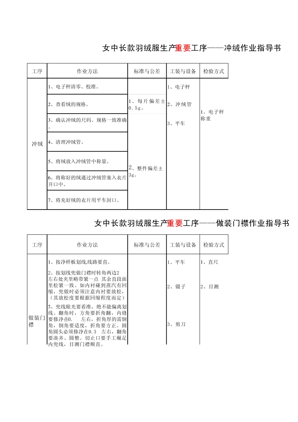 羽绒服作业指导书_第1页