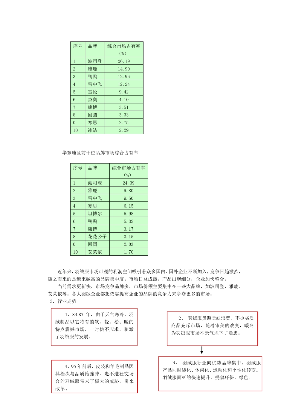 羽绒服行业的竞争力分析_第2页