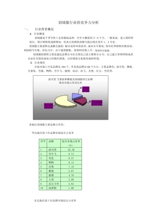 羽绒服行业的竞争力分析