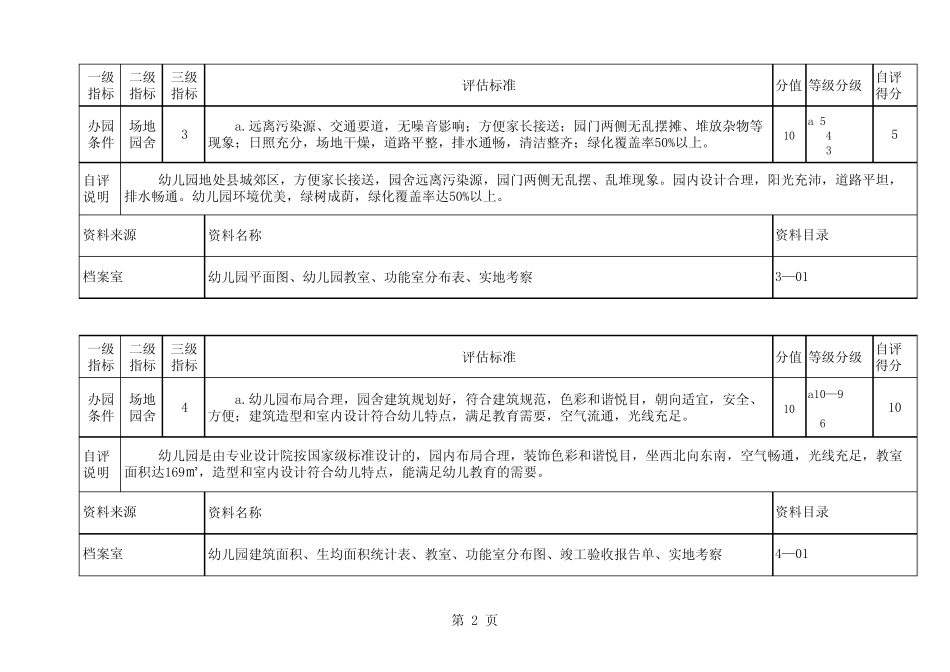 翁源县龙英幼儿园申报广东省一级幼儿园评估指标说明_第2页