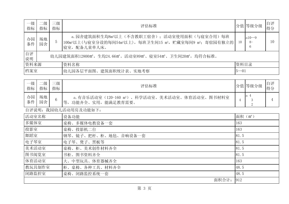 翁源县龙英幼儿园申报广东省一级幼儿园评估指标说明_第3页
