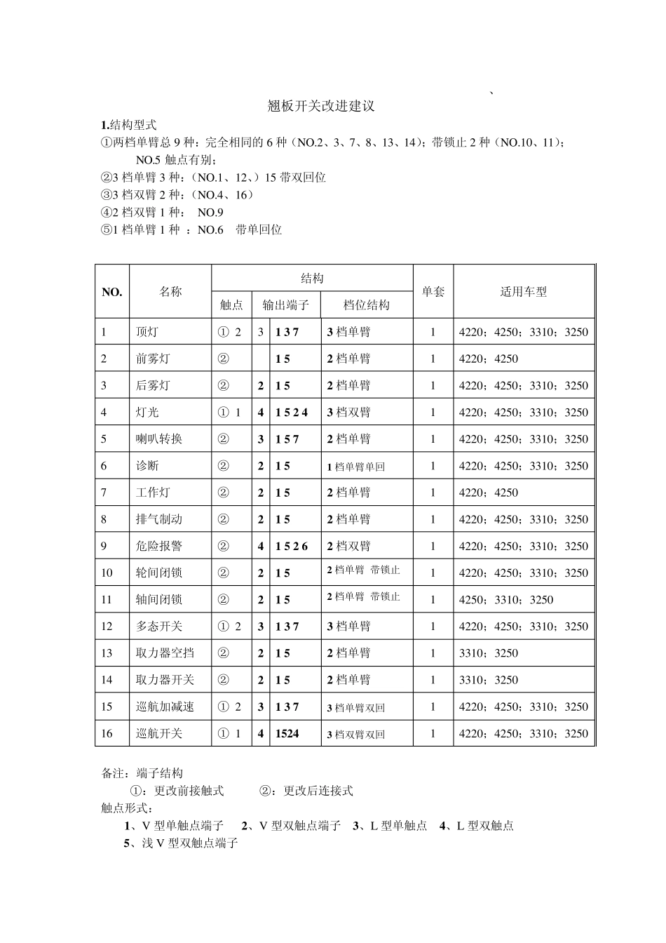 翘板开关问题改进_第1页