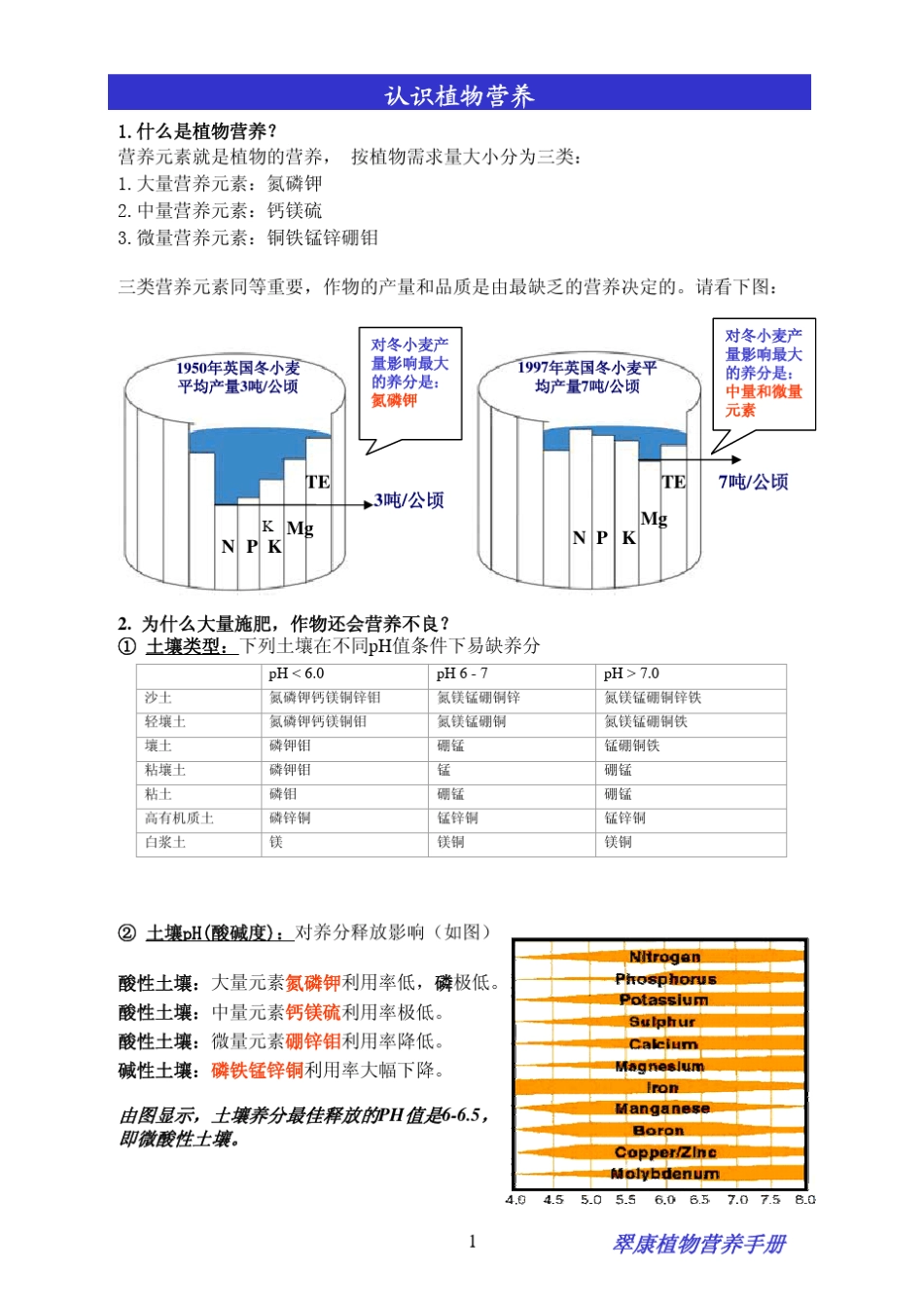 翠康植物营养手册_第1页