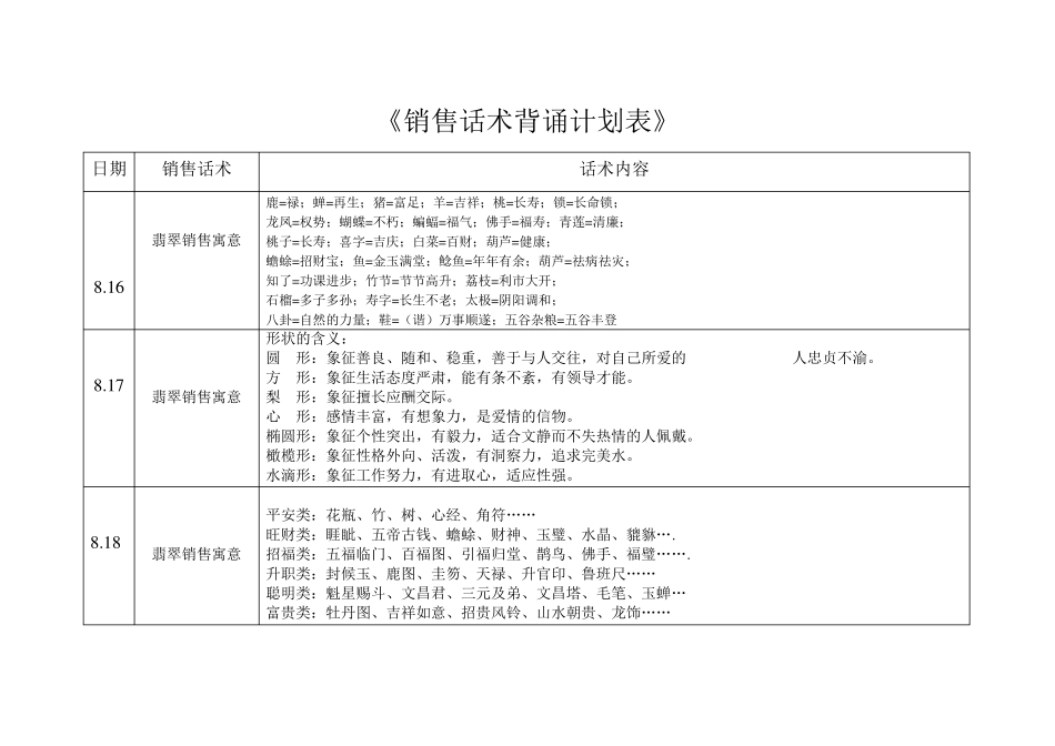 翡翠寓意《销售话术背诵计划表》_第1页