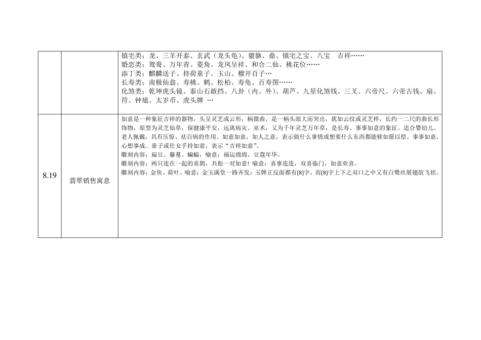 翡翠寓意《销售话术背诵计划表》_第2页