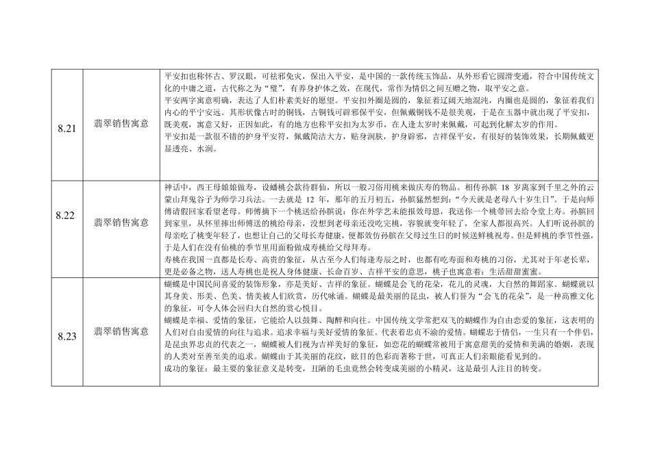 翡翠寓意《销售话术背诵计划表》_第3页