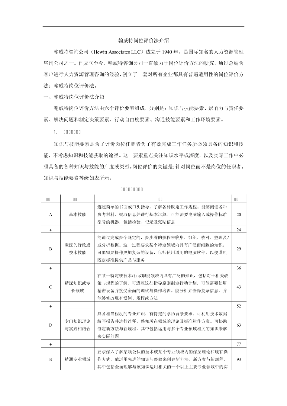 翰威特岗位评价法介绍_第1页