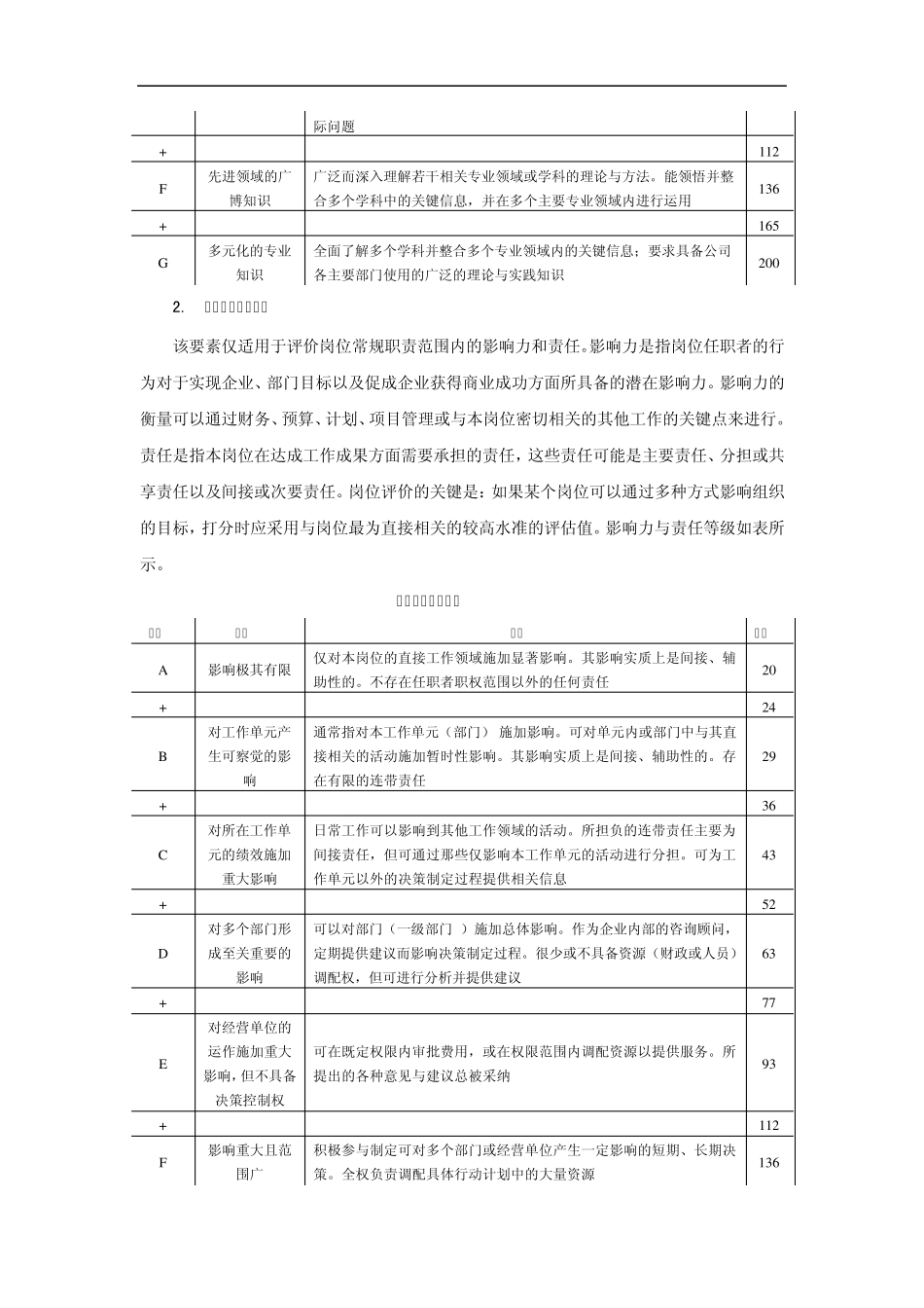 翰威特岗位评价法介绍_第2页