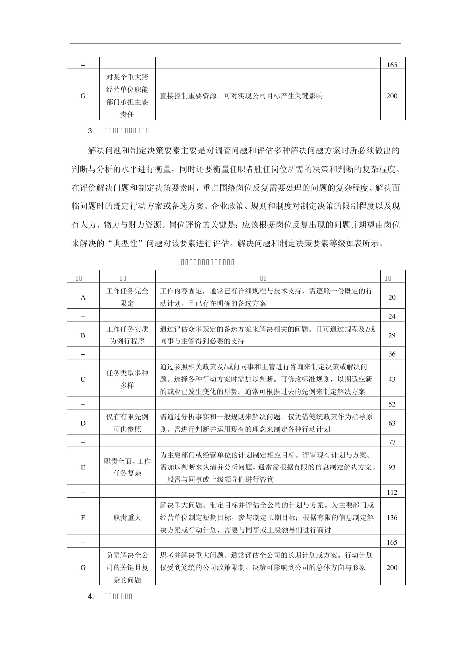 翰威特岗位评价法介绍_第3页