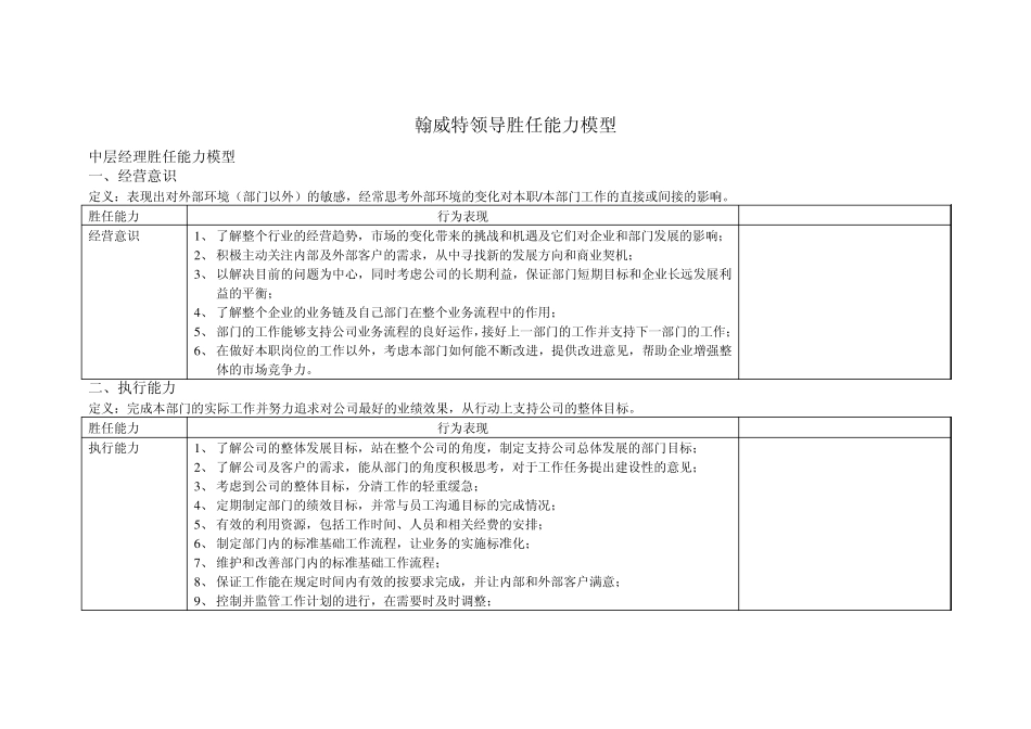 翰威特胜任能力模型_第1页