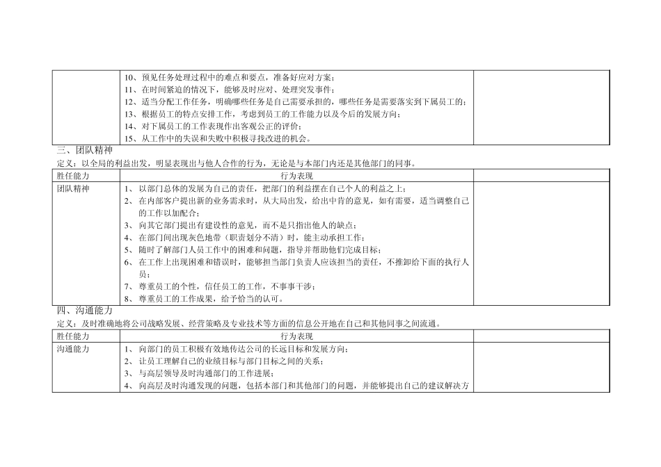 翰威特胜任能力模型_第2页