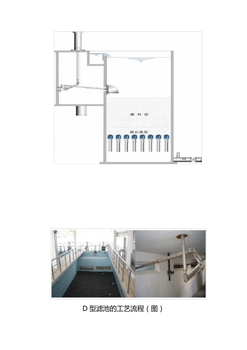 翻板滤池的工艺流程_第3页